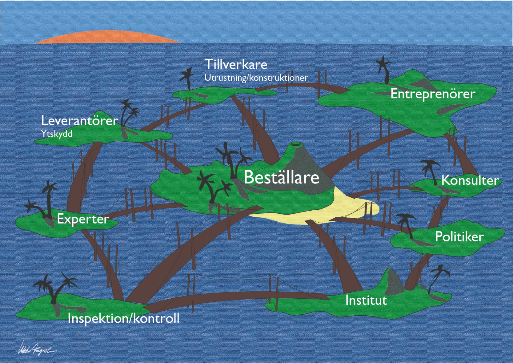 Surface protection stakeholders connected by bridges